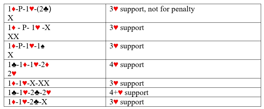 support double examples